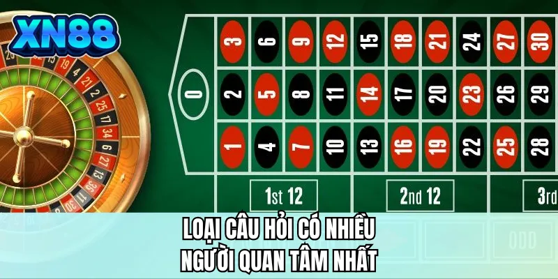 Loại câu hỏi có nhiều người quan tâm nhất